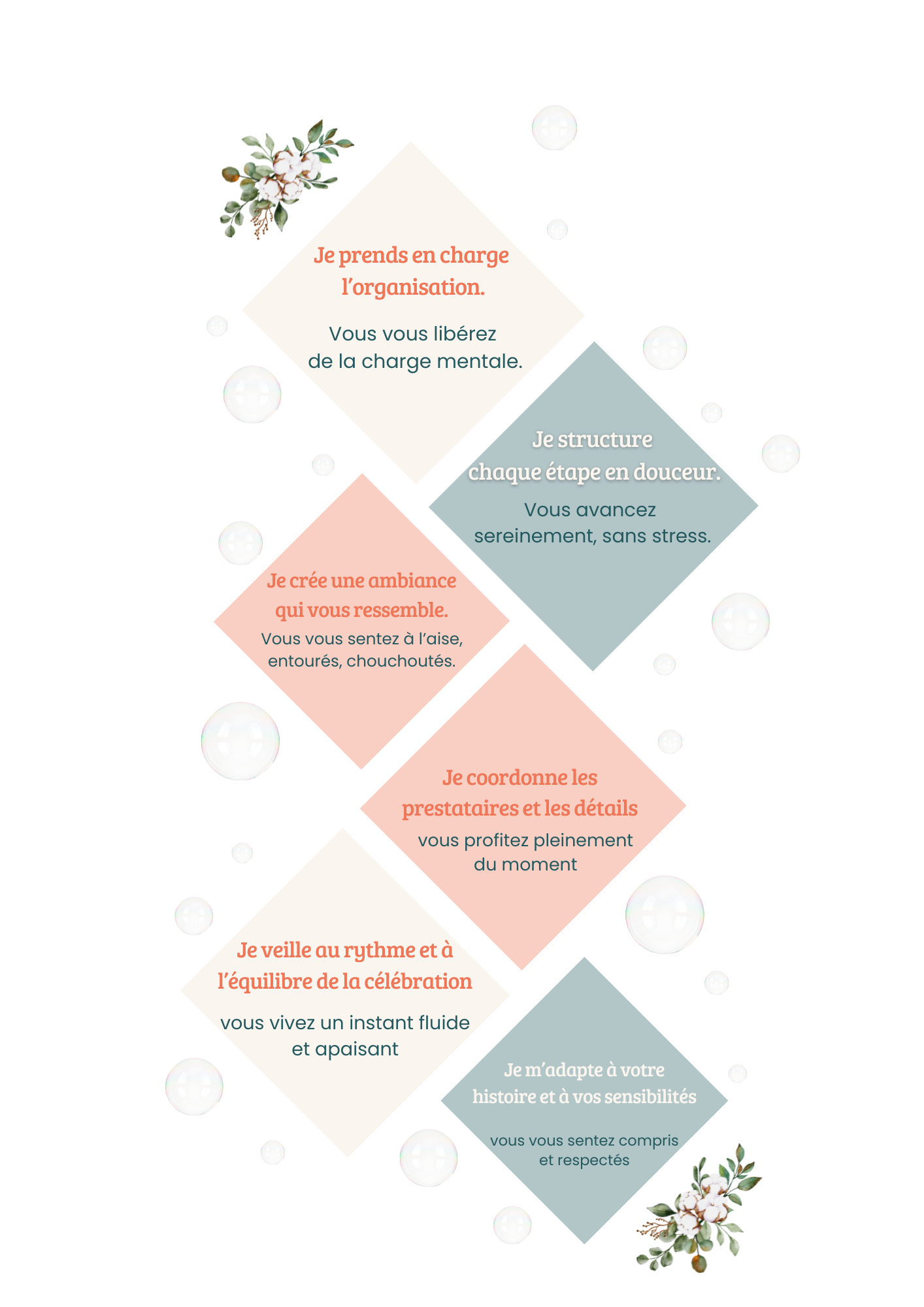 Schéma accompagnement - mobile